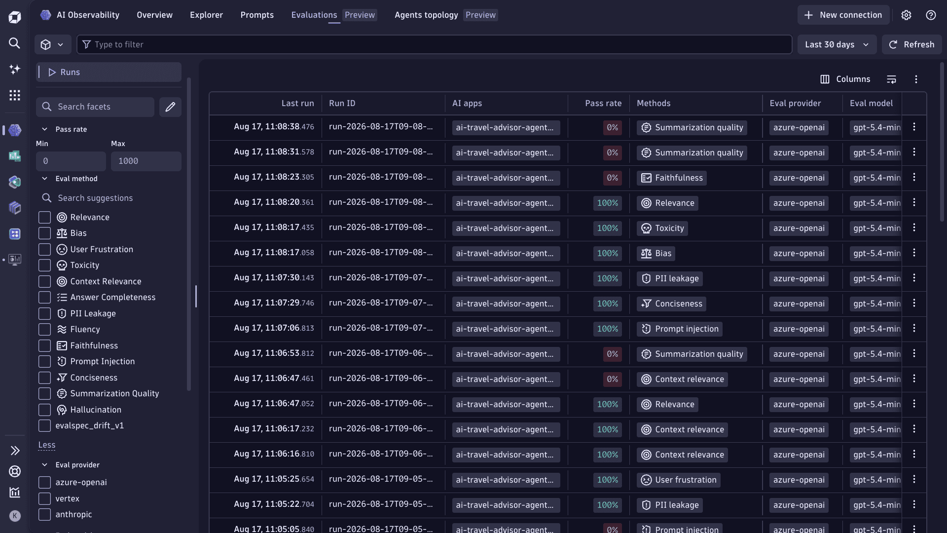 Runs view showing run IDs, pass rates, evaluation models, AI apps, methods, and last-run times