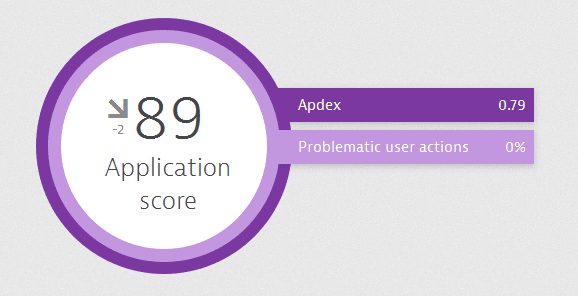 Application score