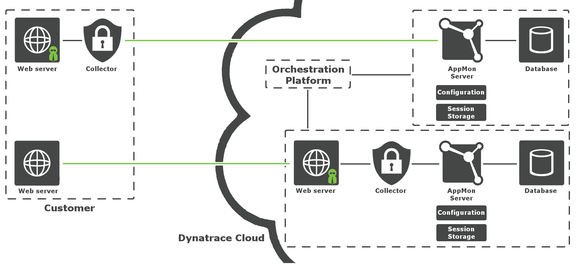 Договор saas образец