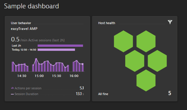 DynaTrace Dashboard Examples