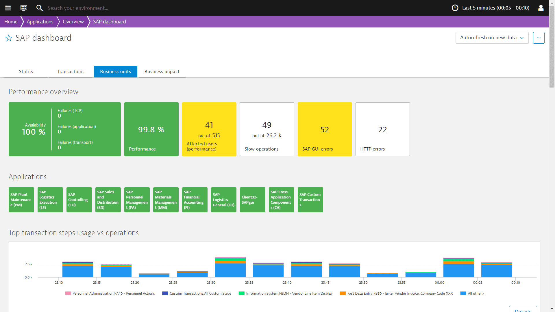 Monitoring rmapo monitoring db