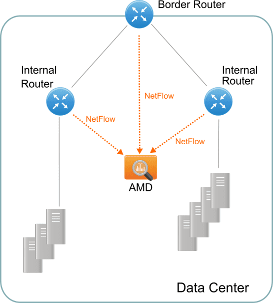 monitoring a single DC
