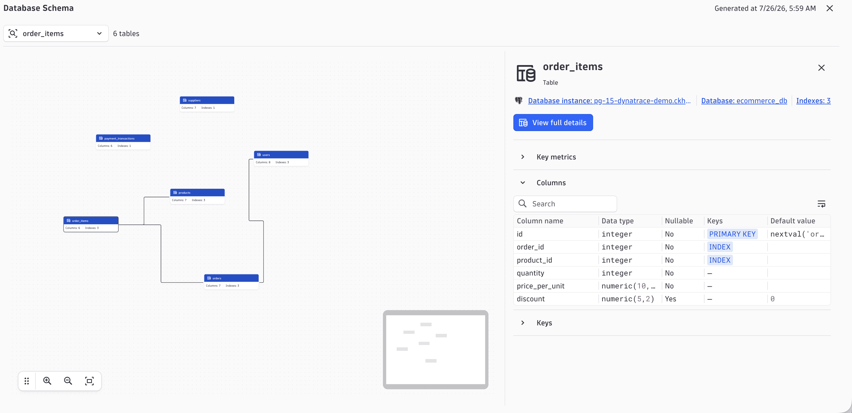 The Database Schema view with table relationships and the selected table's column details