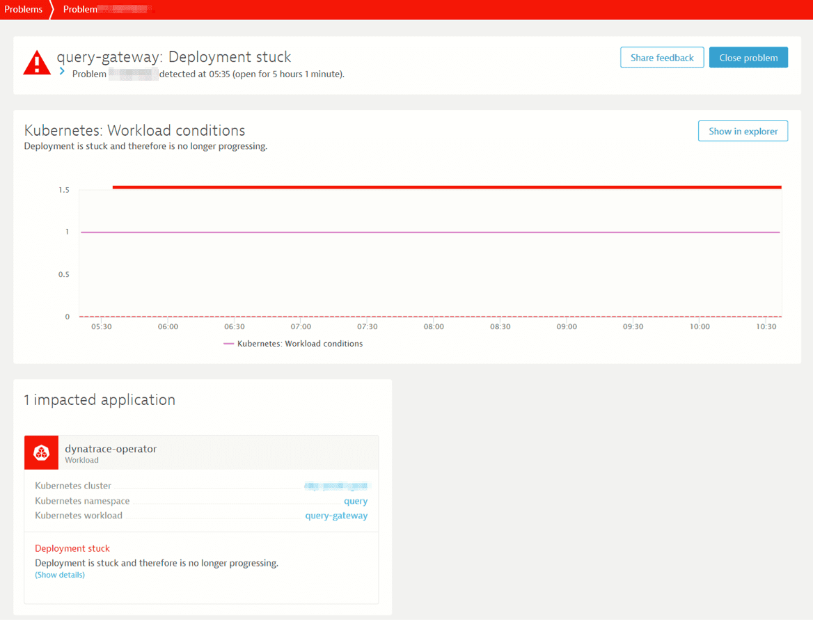 Use case problem