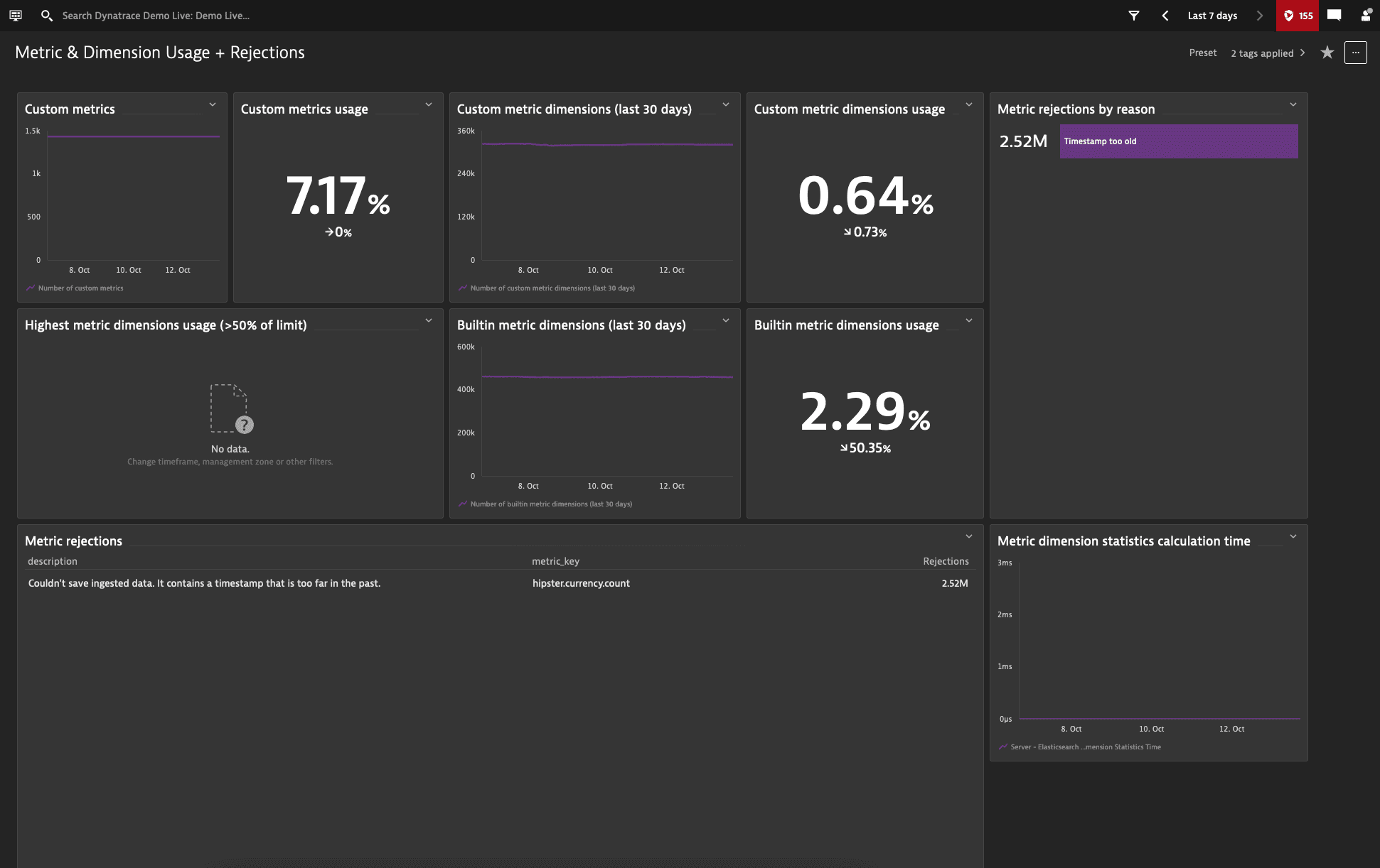 Metric & Dimension Usage + Rejections dashboard
