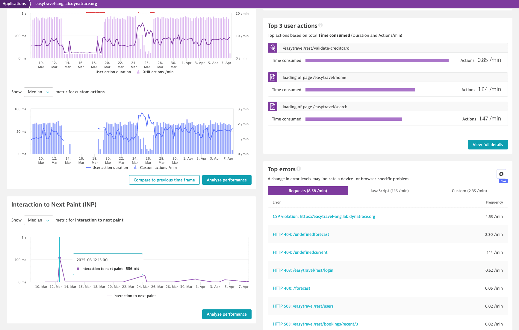 Frontend application overview including Interaction to Next Paint
