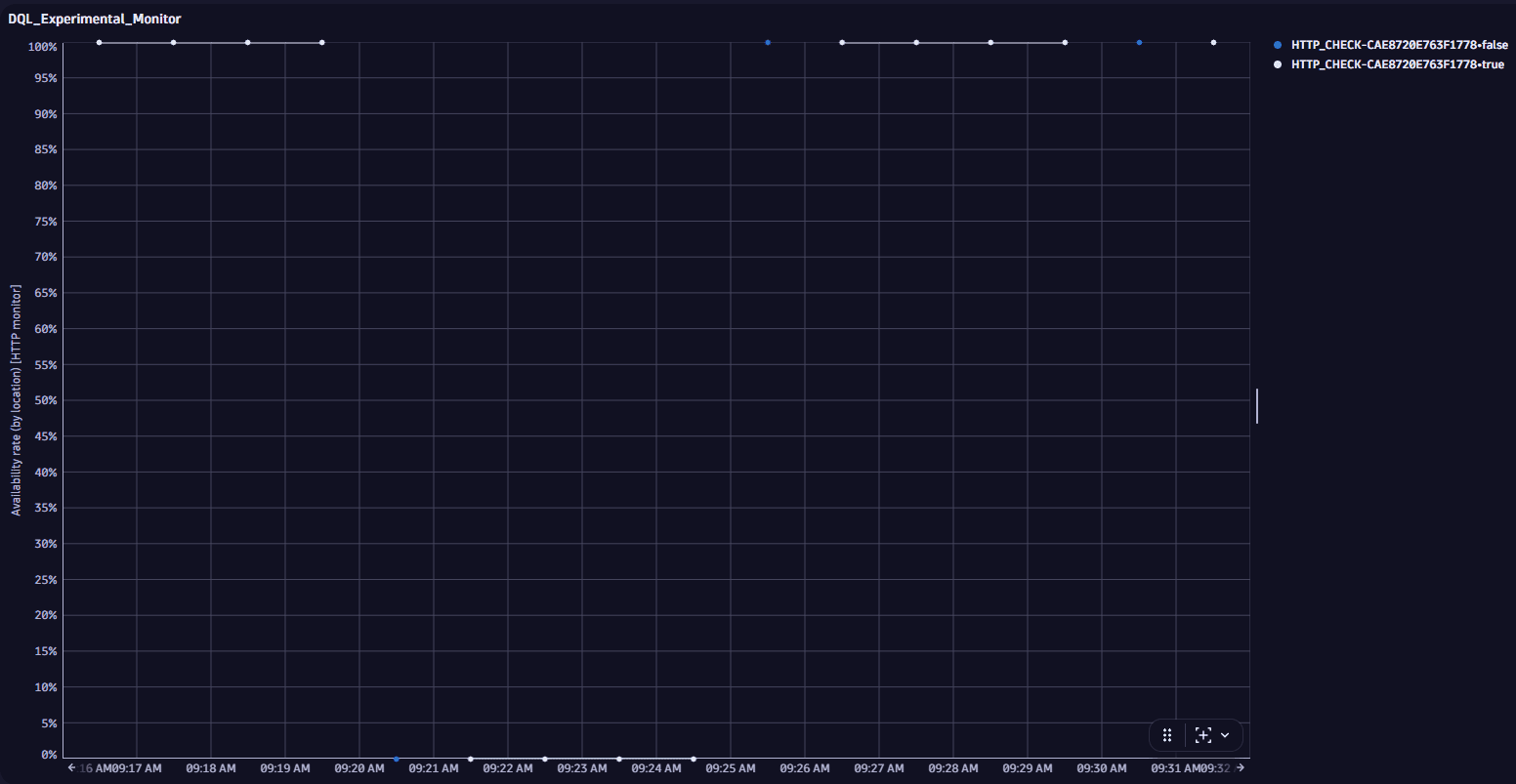 Up/down interpolated data points