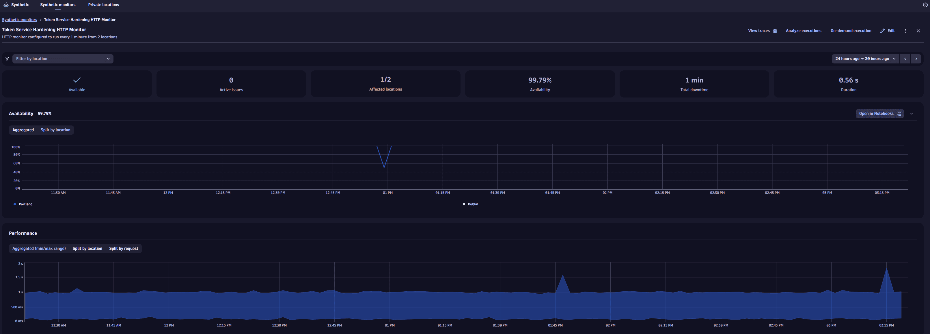 HTTP Monitor Reporting - Top