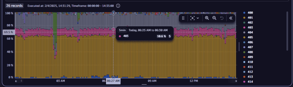 (Cut) Metrics_Error codes for HTTP monitors