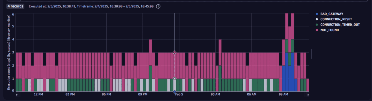(Cut) Metrics_browser services interaction