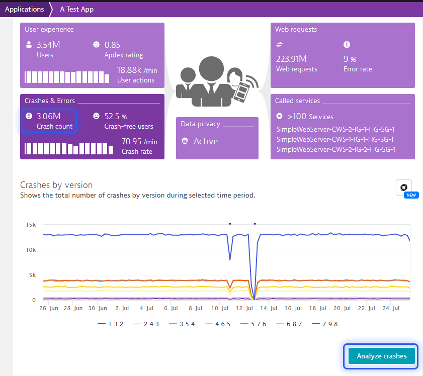 Crash count in the application detailed page