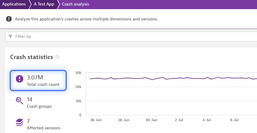 Total crash count in the crash statistics page