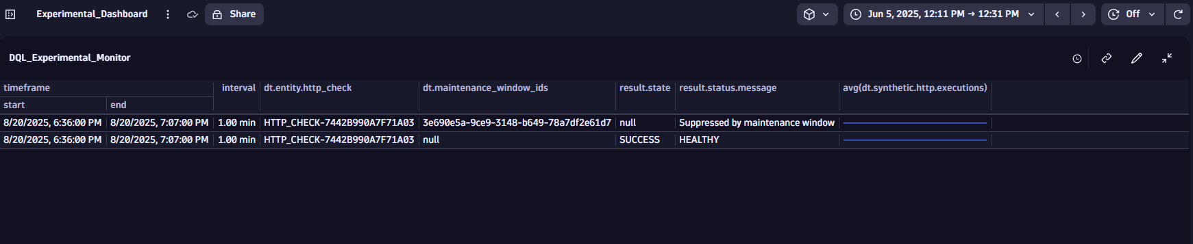 Reasons why a monitor didn't run
