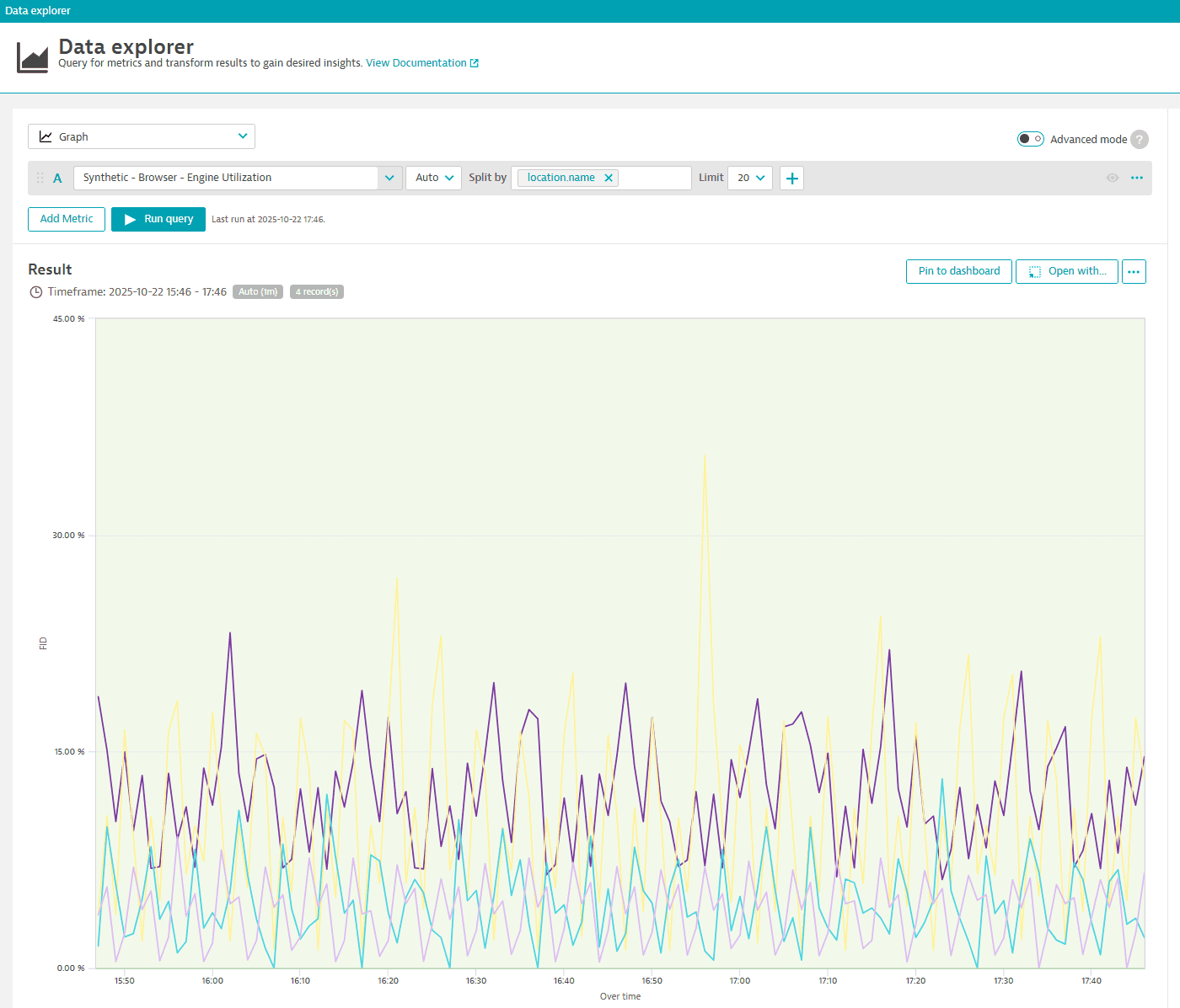 Synthetic monitors metrics in Data Explorer Classic