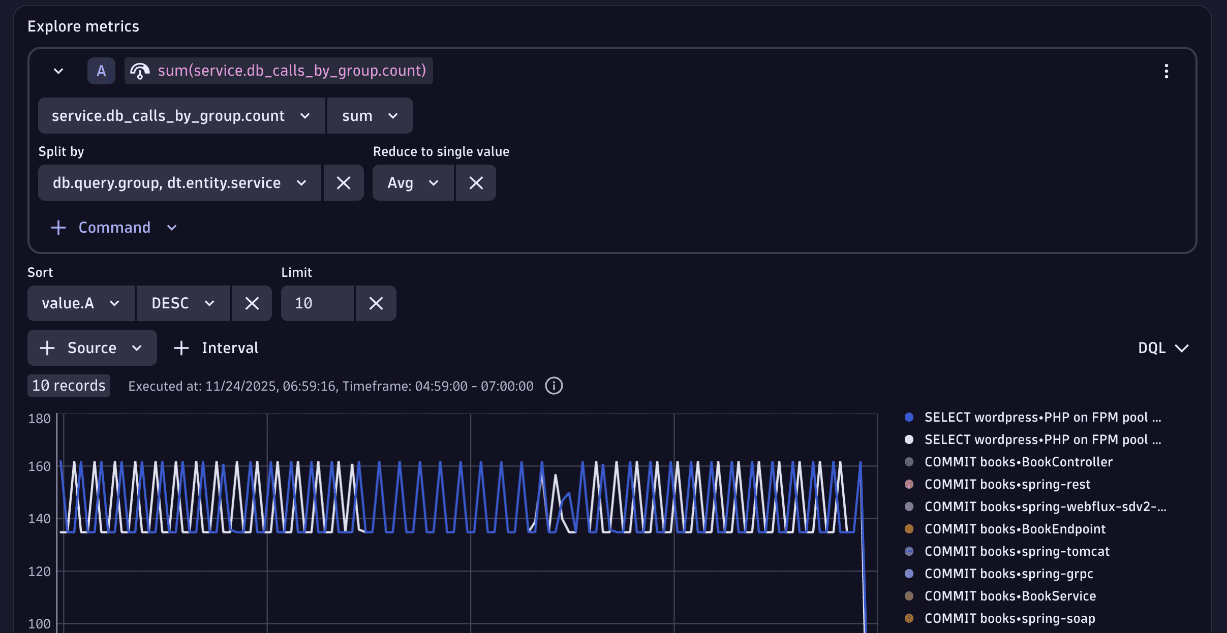 Explore metrics - Top 10 queries