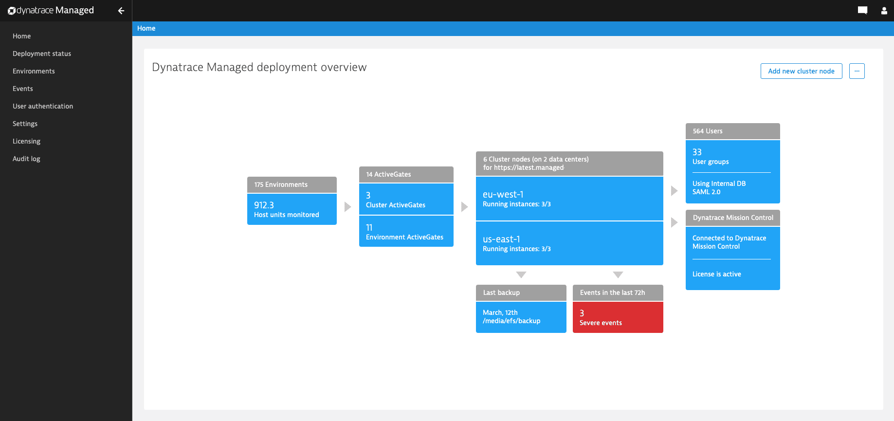 Cluster Management Console