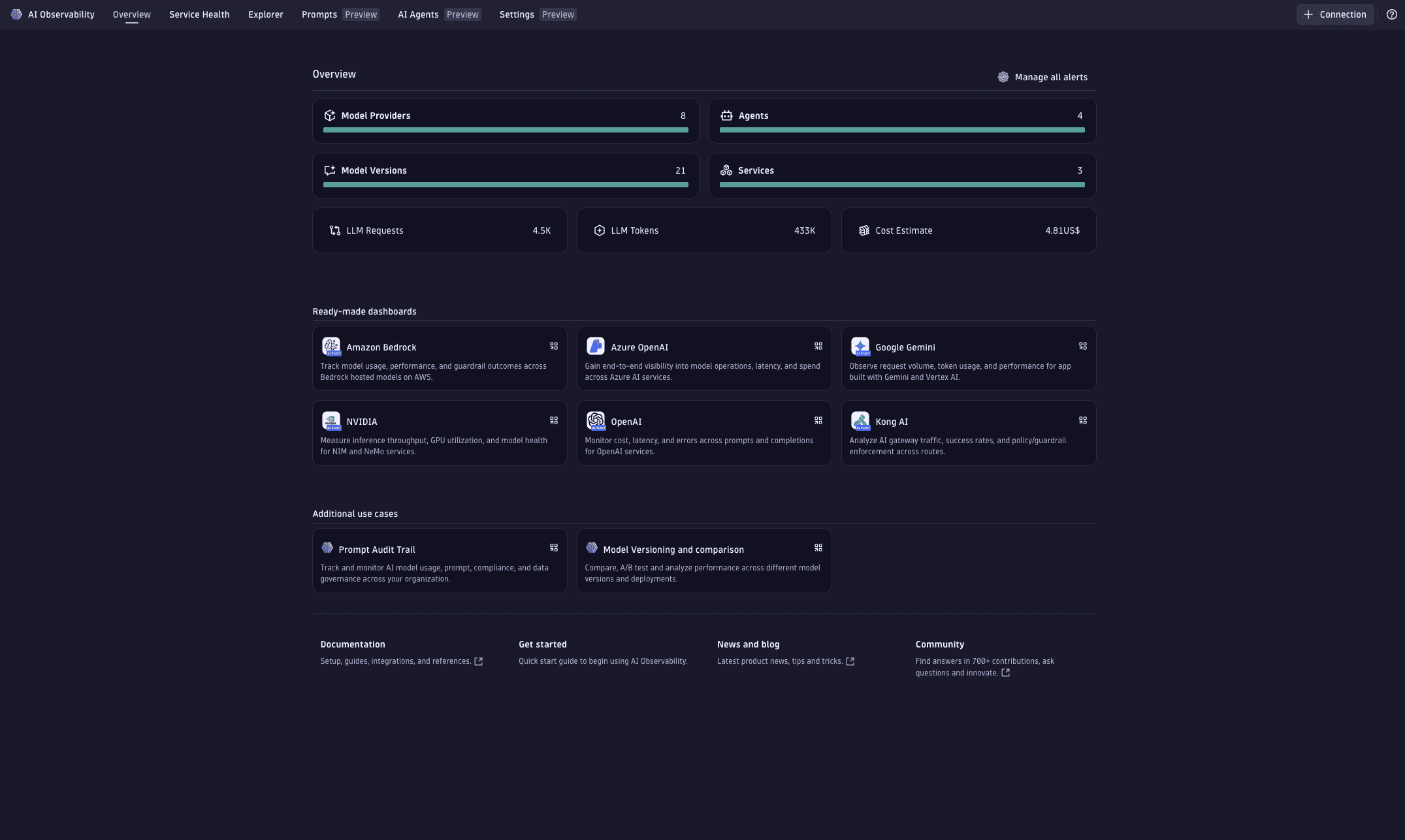 AI Observability Overview tab