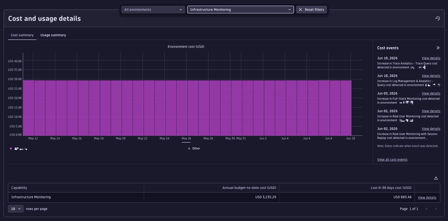 Cost and usage details for Infrastructure Monitoring