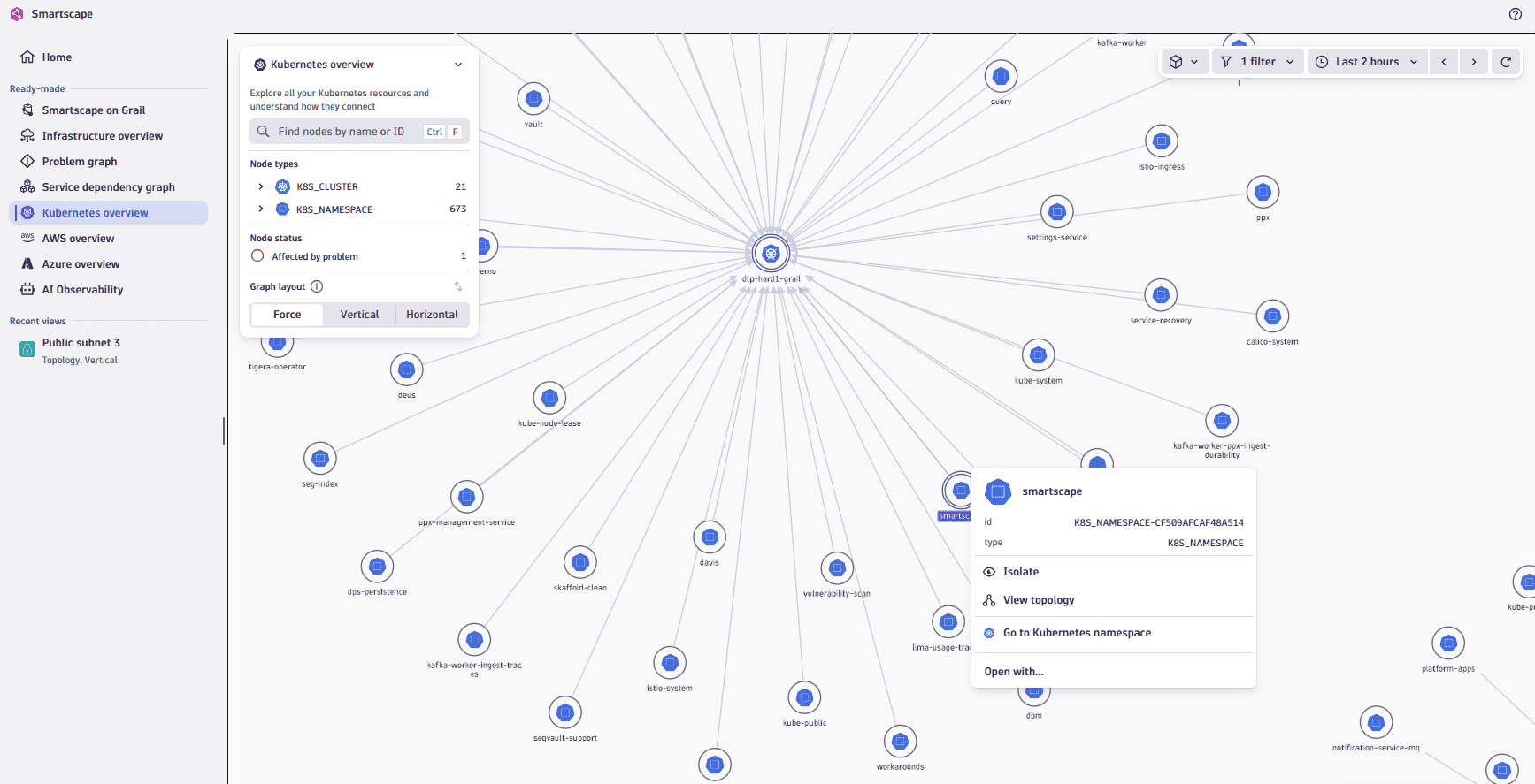 An example of Smartscape Kubernetes flat topology