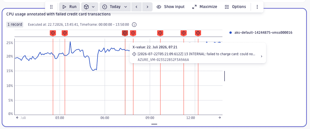 Overlay key events on your charts with annotations