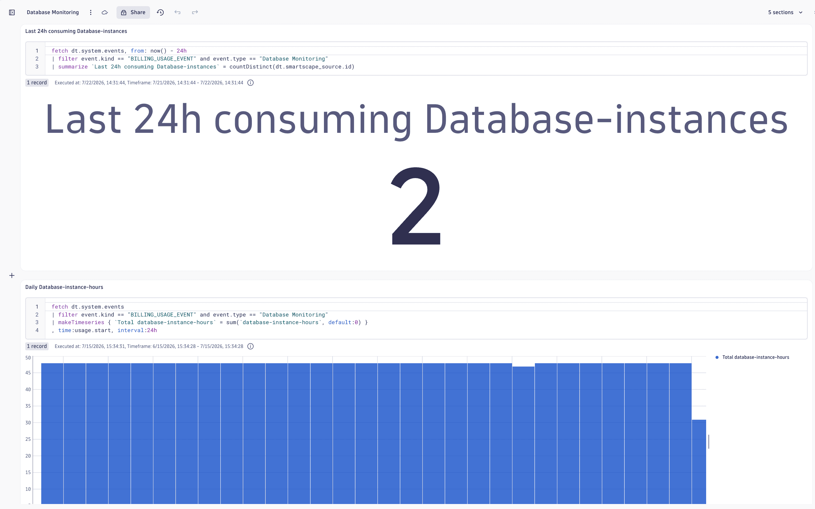 Database Monitoring DQL queries