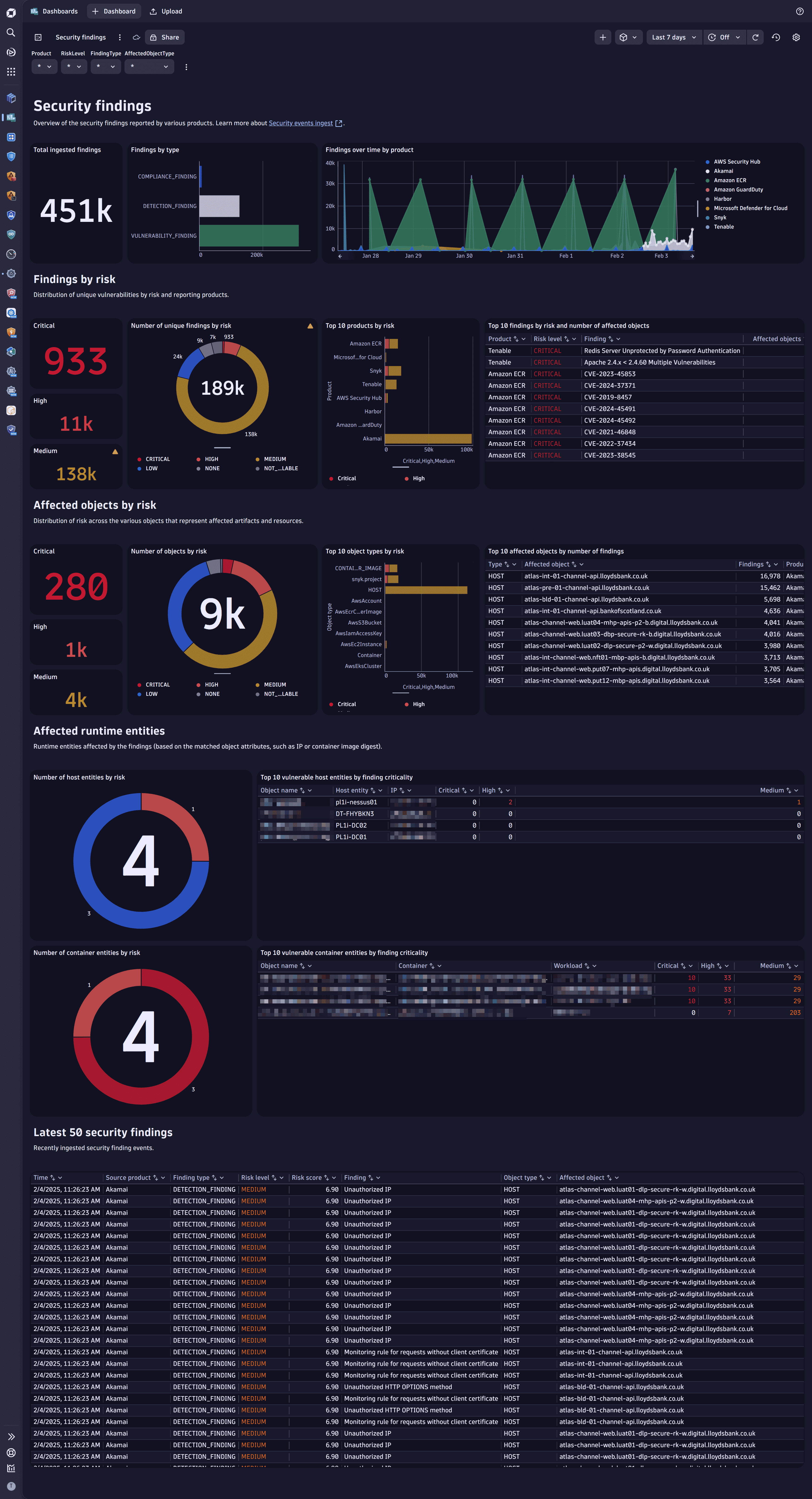 security findings