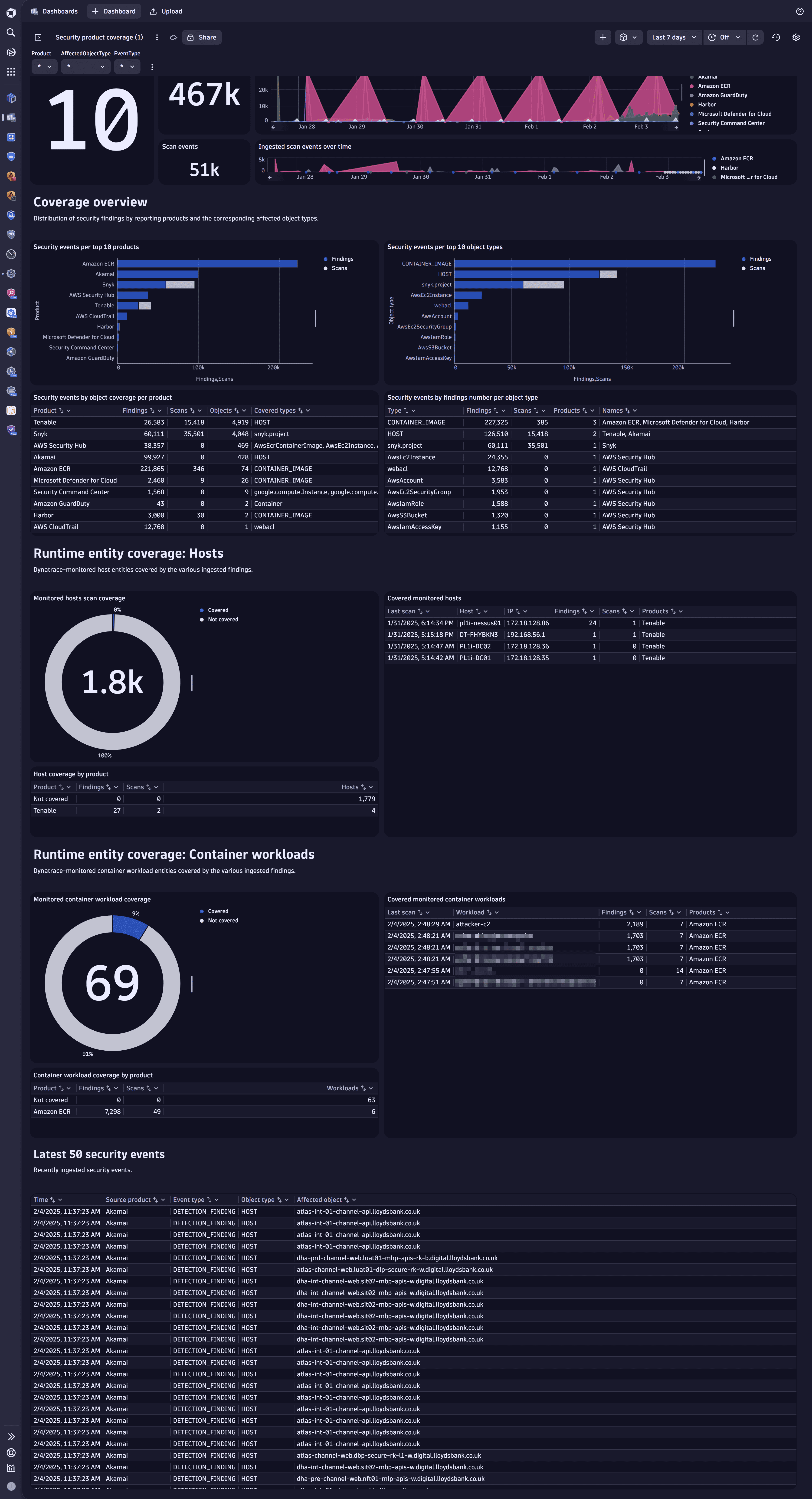 security product coverage