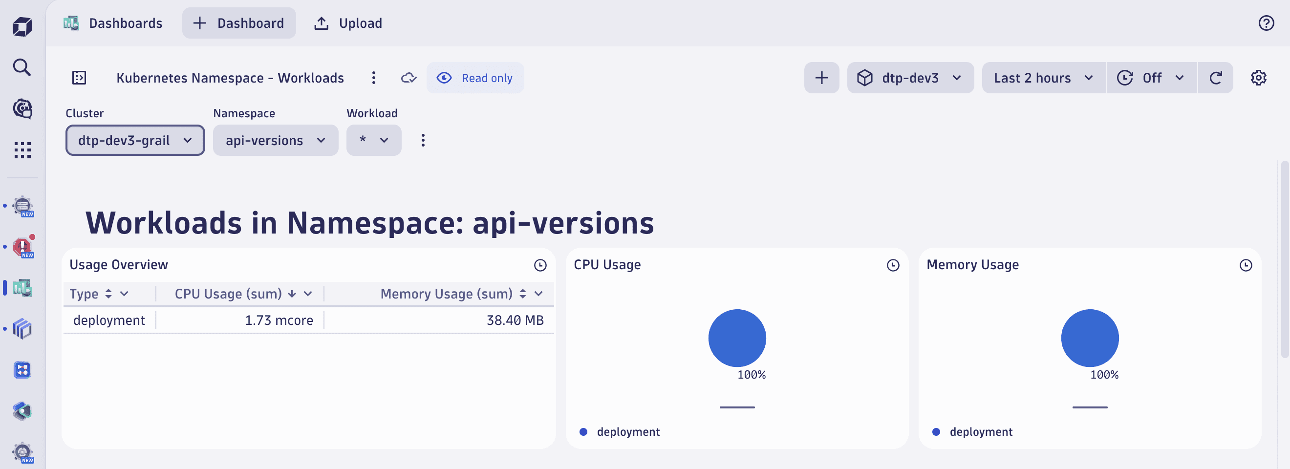 Dashboard: Kubernetes workloads in namespaces