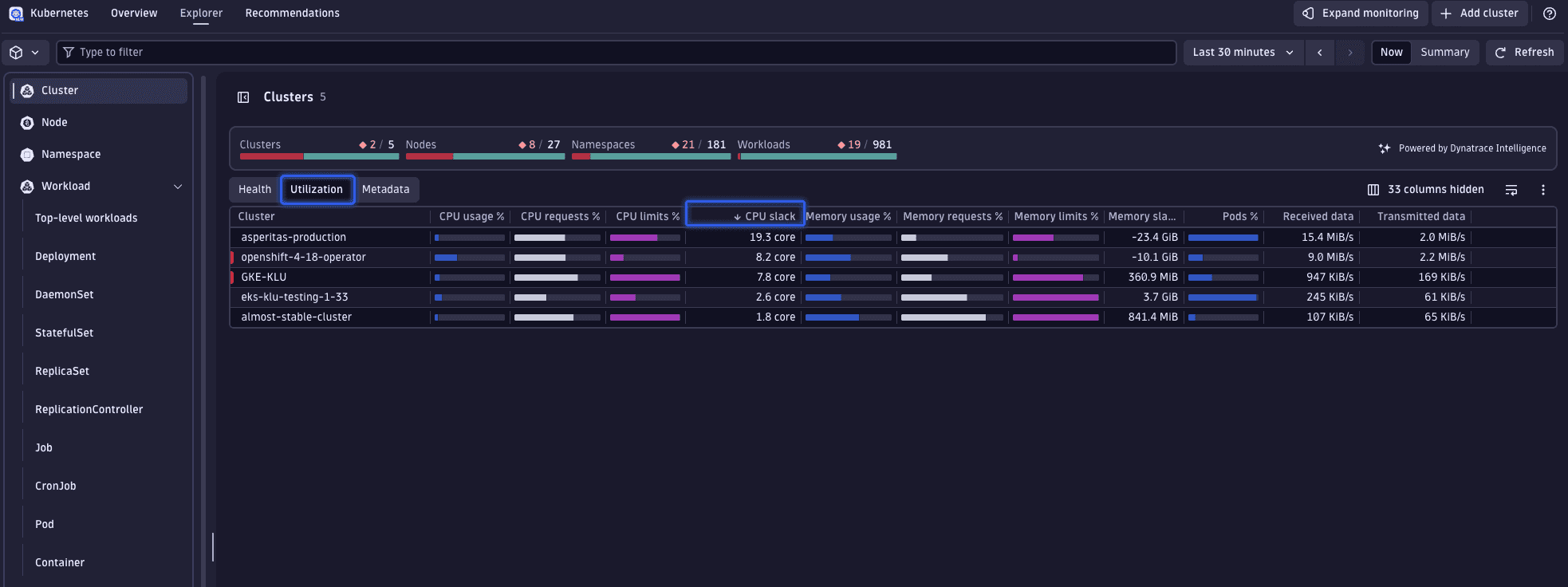 Select a cluster based on its CPU slack