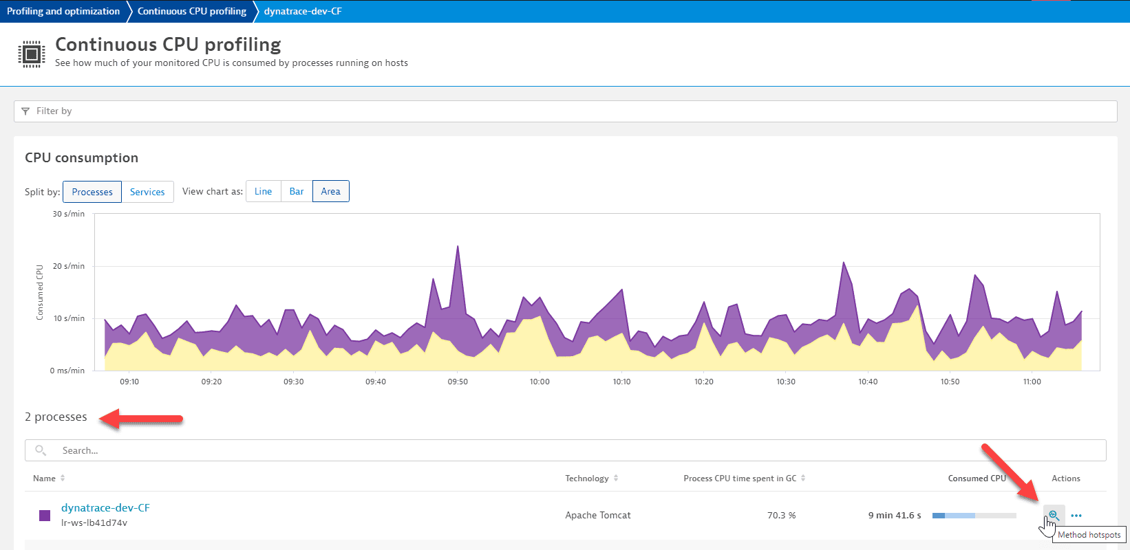 CPU profiling | Dynatrace Docs