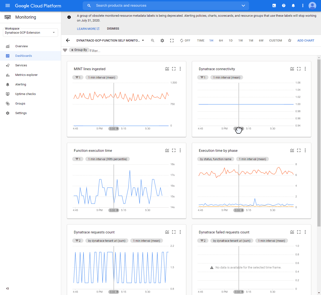 Self monitor