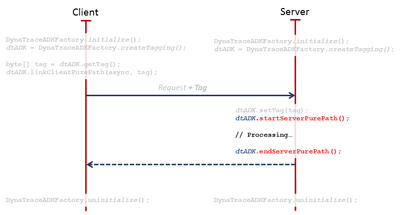 Specifying a PurePath Start and End