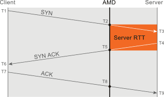 graphical illustration