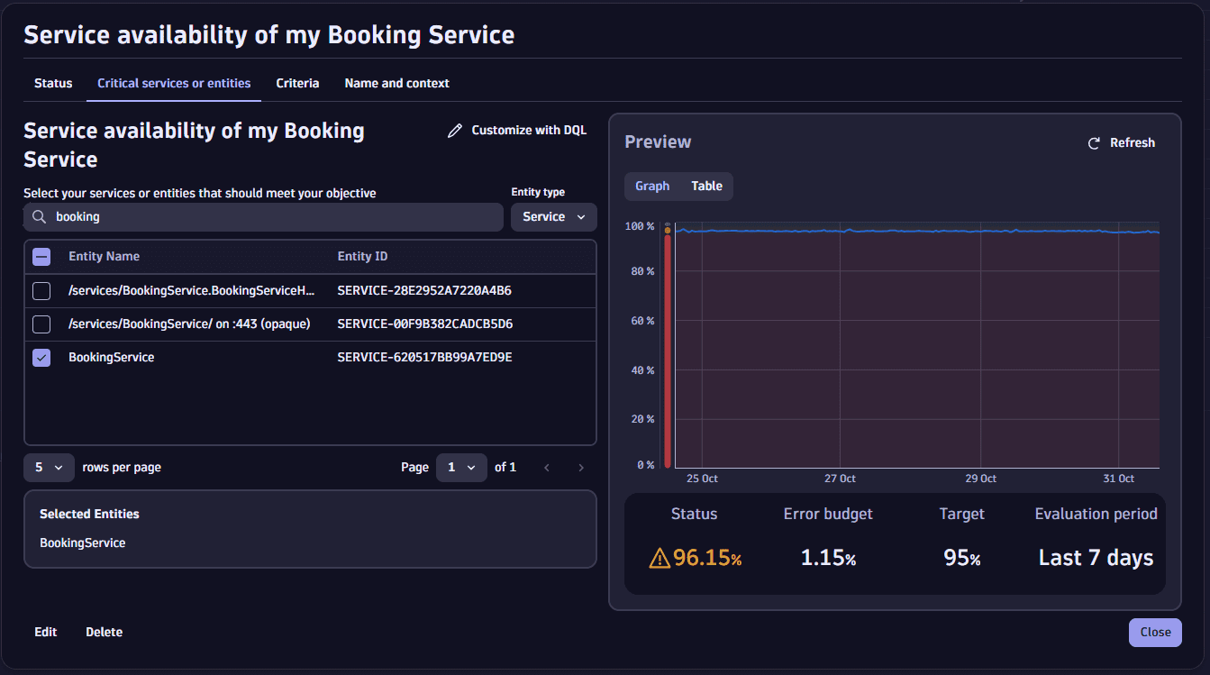 Service-Level Objectives app: Service availability