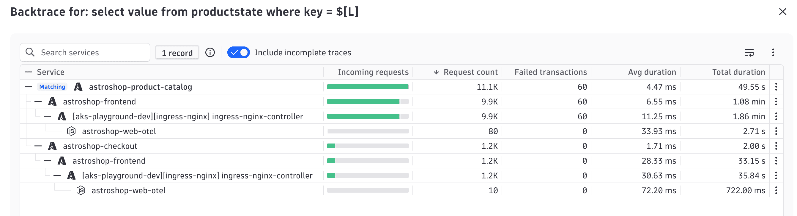 Trace database statements back to their callers