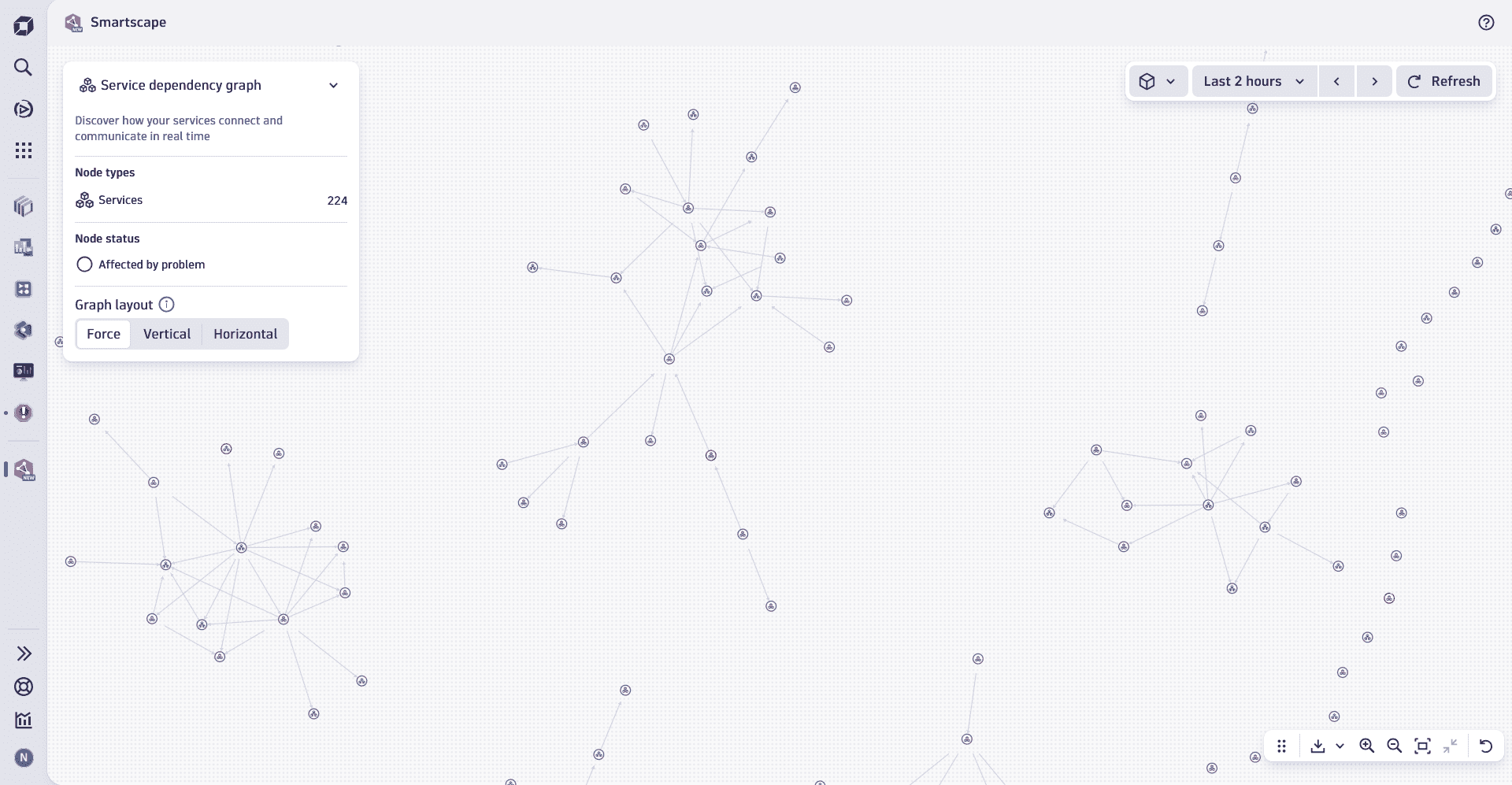 And example of Smartscape Service dependency graph starting view