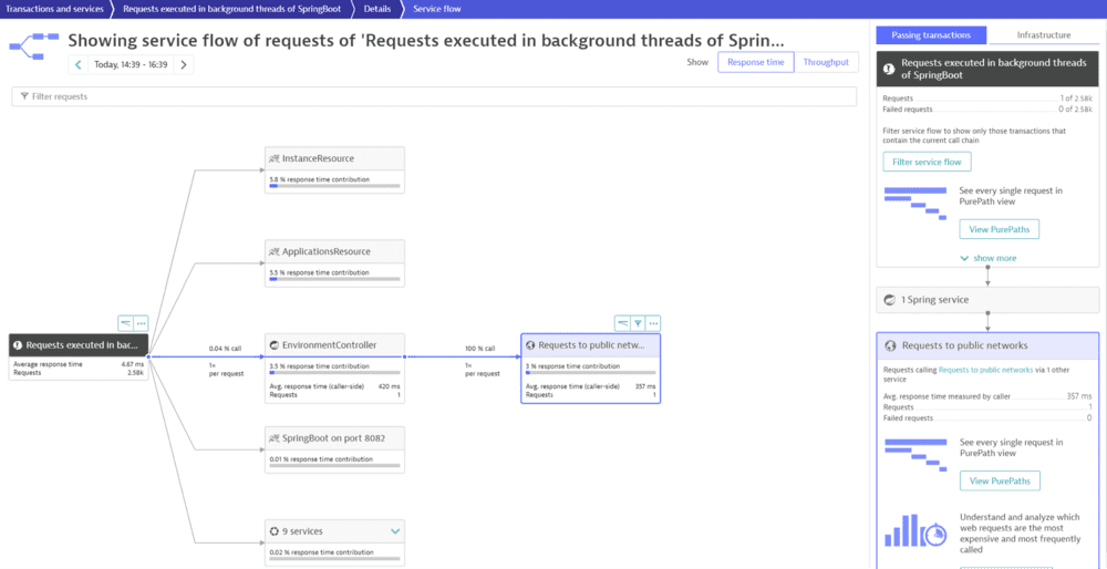 DevSecOps (Development, Security And Operations) | Dynatrace