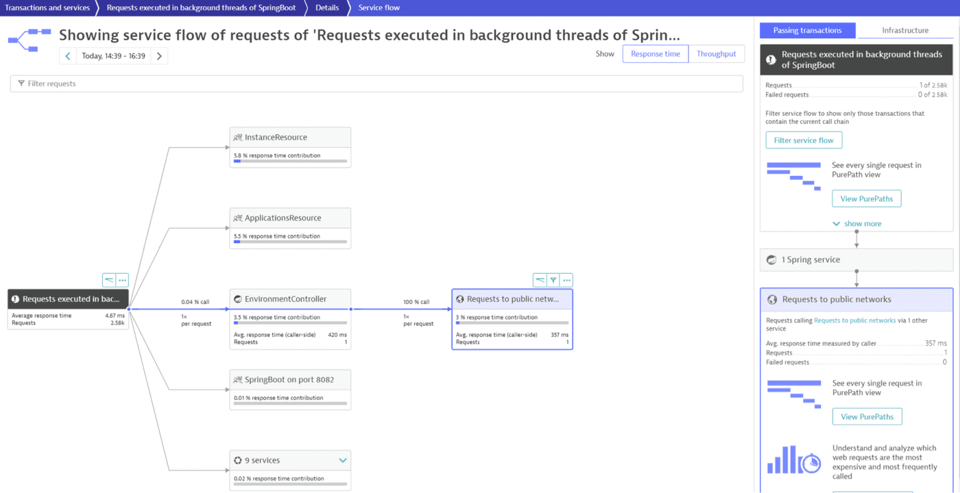 DevSecOps (Development, security and operations) | Dynatrace