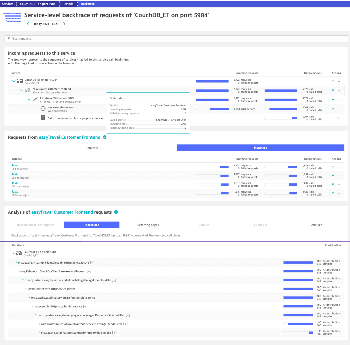 Service backtrace — Dynatrace Docs