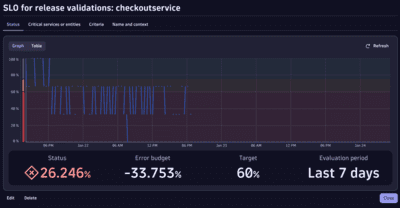 Service Level Objective Examples Dynatrace Docs