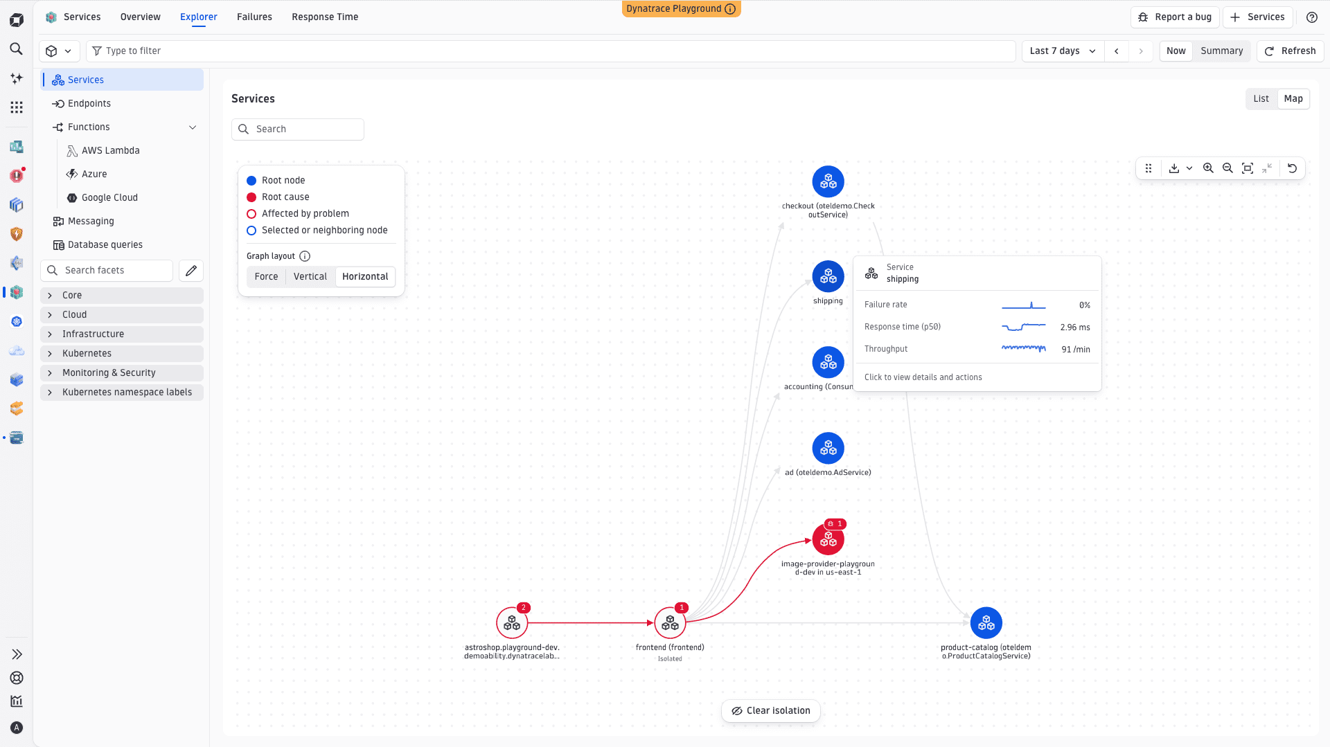 Service node details in the service map