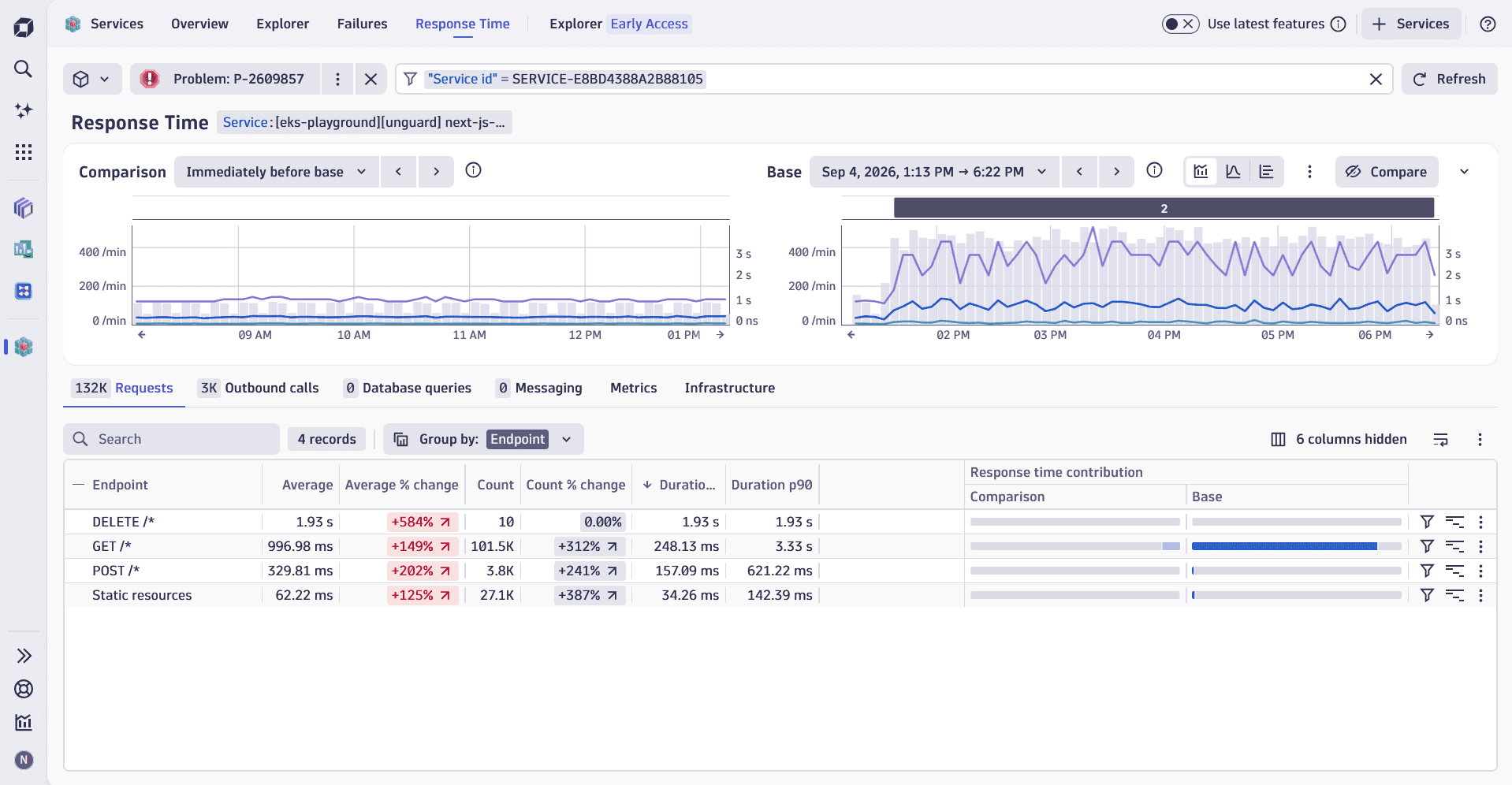An example of problems analysis in Service after selecting View service action in Problems
