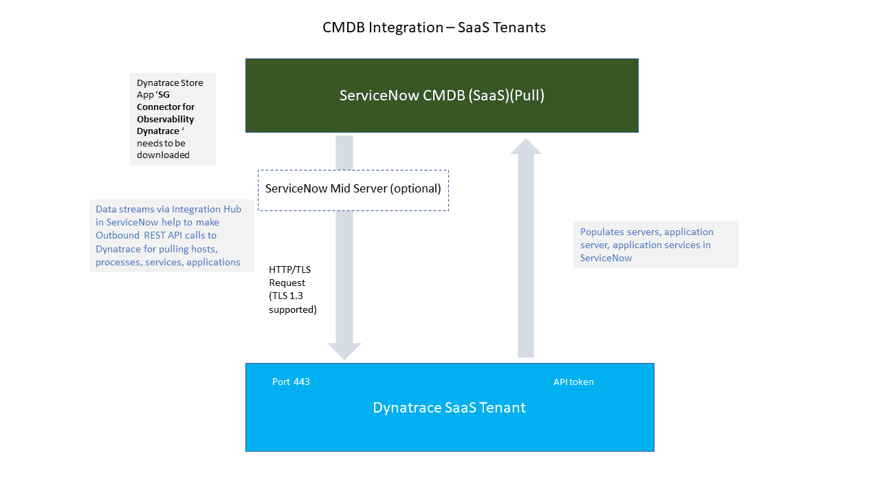 CIS-ITSM Prüfungsunterlagen