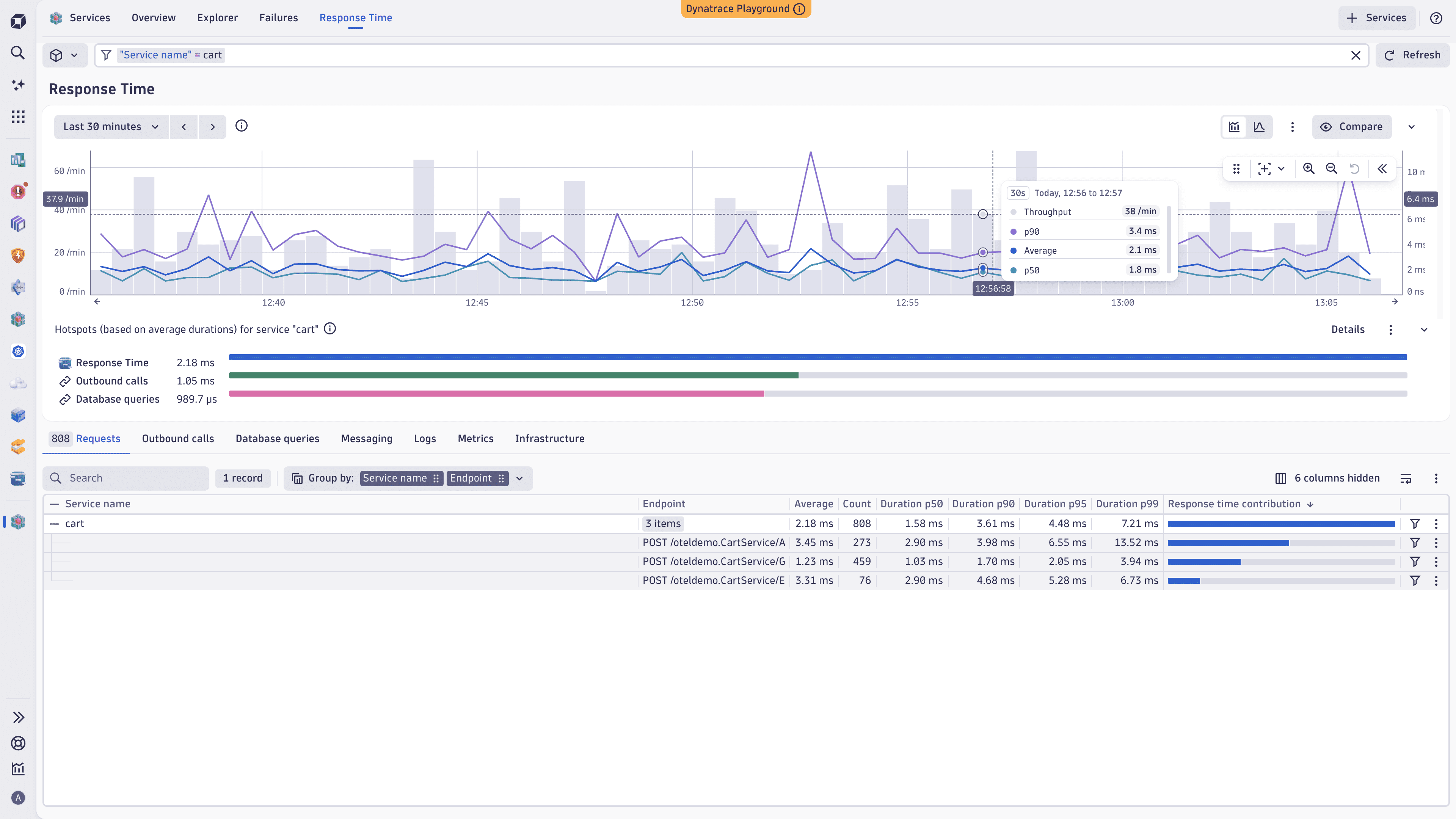 Time series chart in the Services app that shows average, p50, and p90 response time
