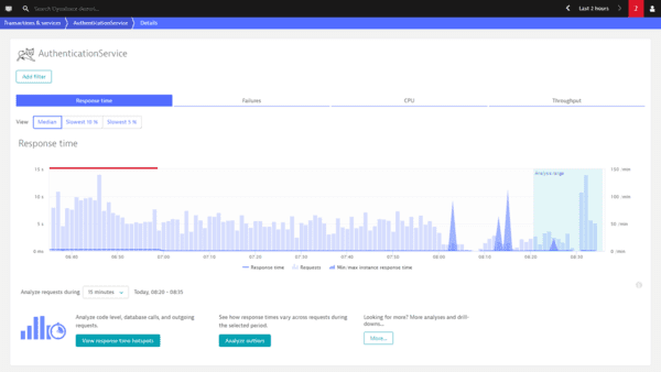Continuous delivery analytics | Dynatrace