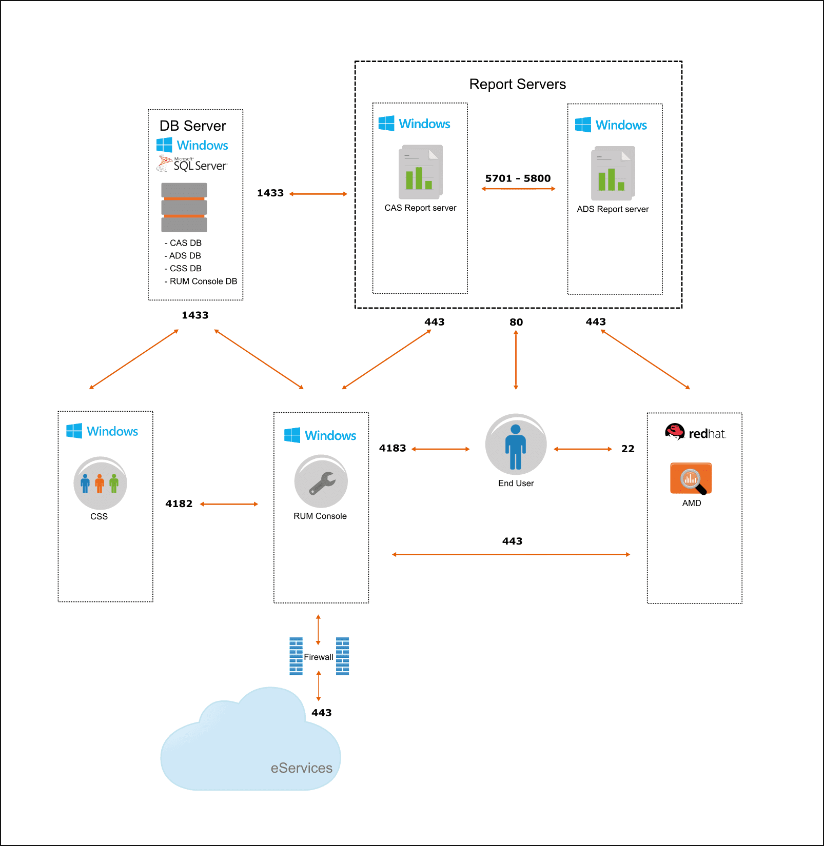 neoload documentation