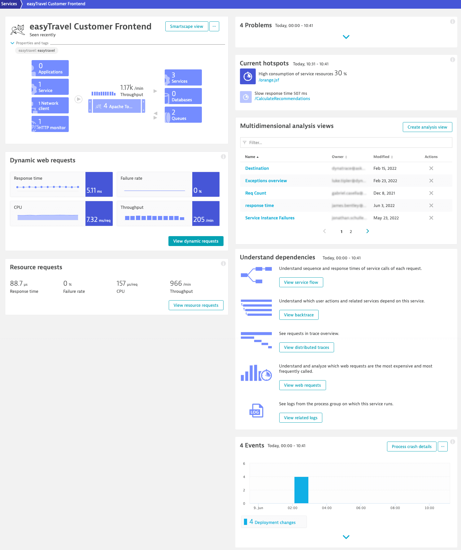 Single service overview