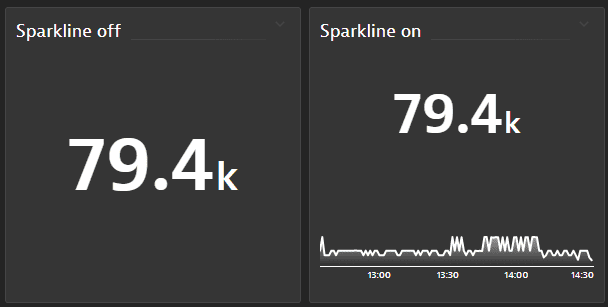 Sparkline off (left) and on (right)