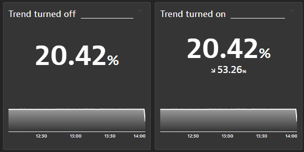 Trend turned off (left) and trend turned on (right)