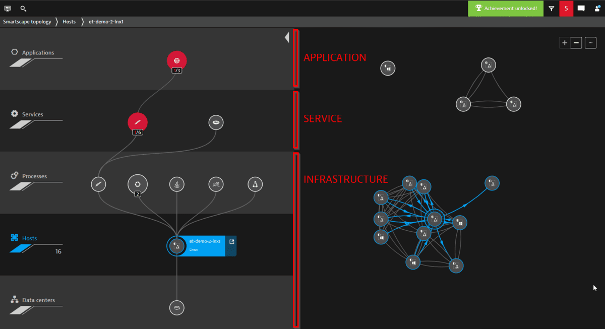 How Davis detects the impact of a problem Dynatrace Documentation